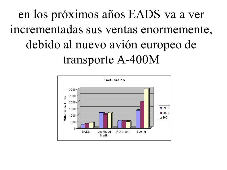 en los próximos años EADS va a ver incrementadas sus ventas enormemente, debido al nuevo avión europeo de transporte A-400M