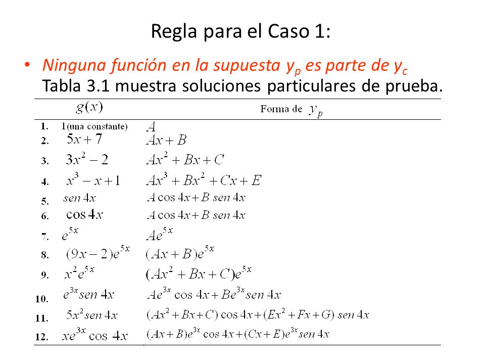 Regla para el Caso 1: Ninguna función en la supuesta yp es parte de yc Tabla 3.1 muestra soluciones particulares de prueba.