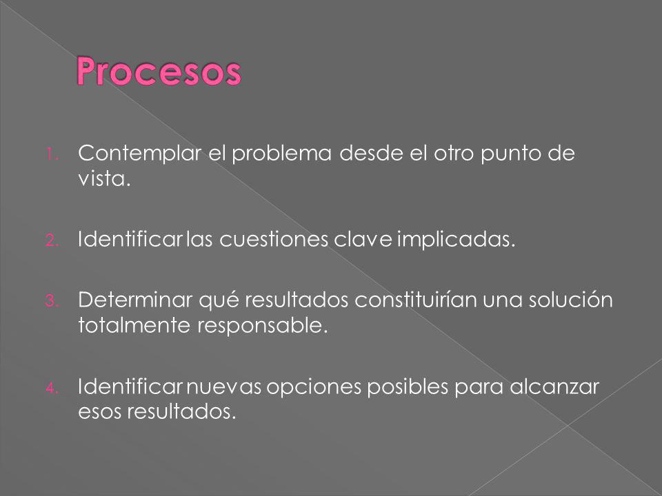 Procesos Contemplar el problema desde el otro punto de vista.