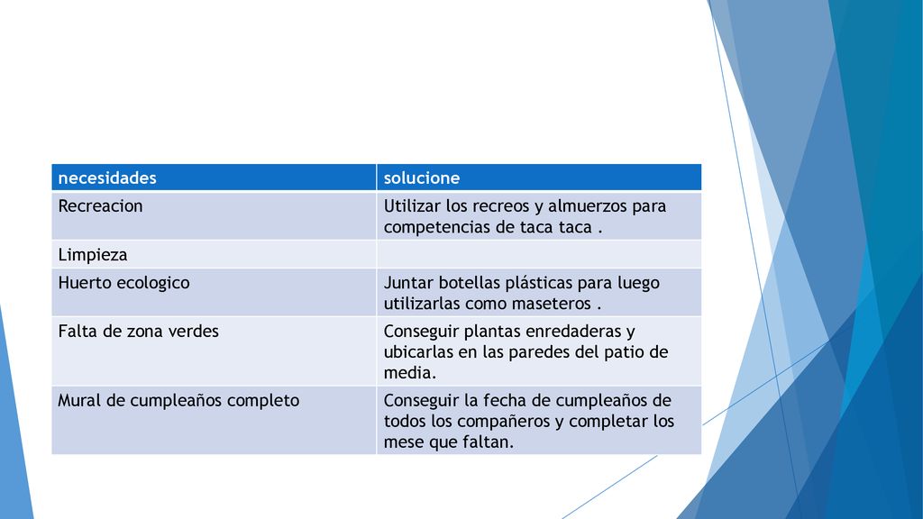 necesidades solucione. Recreacion. Utilizar los recreos y almuerzos para competencias de taca taca .
