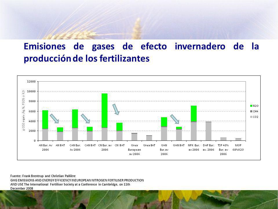 Emisiones de gases de efecto invernadero de la producción de los fertilizantes