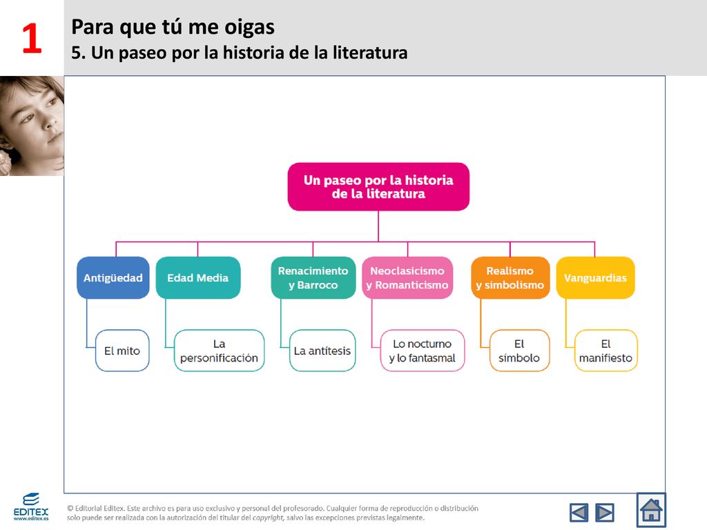 Para que tú me oigas 5. Un paseo por la historia de la literatura