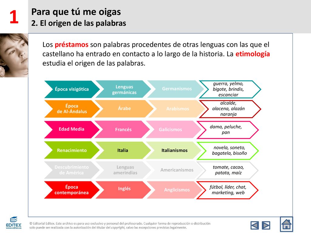Para que tú me oigas 2. El origen de las palabras