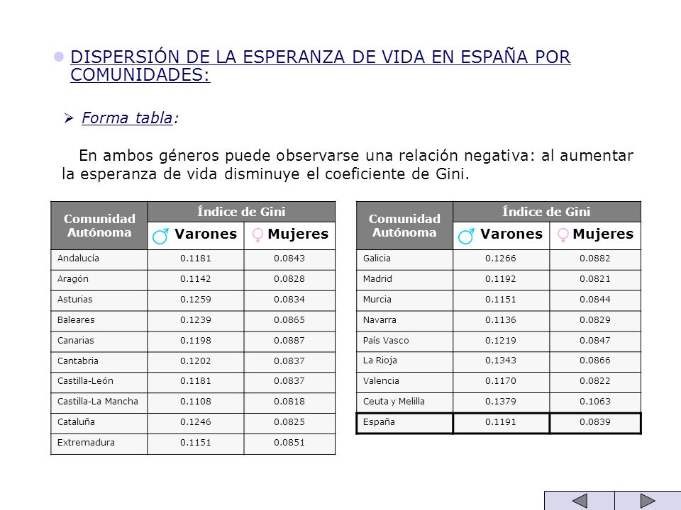 DISPERSIÓN DE LA ESPERANZA DE VIDA EN ESPAÑA POR COMUNIDADES: