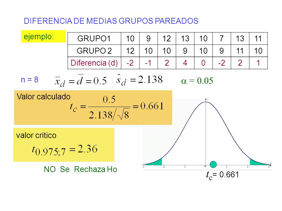 tc= a = 0.05 DIFERENCIA DE MEDIAS GRUPOS PAREADOS ejemplo:
