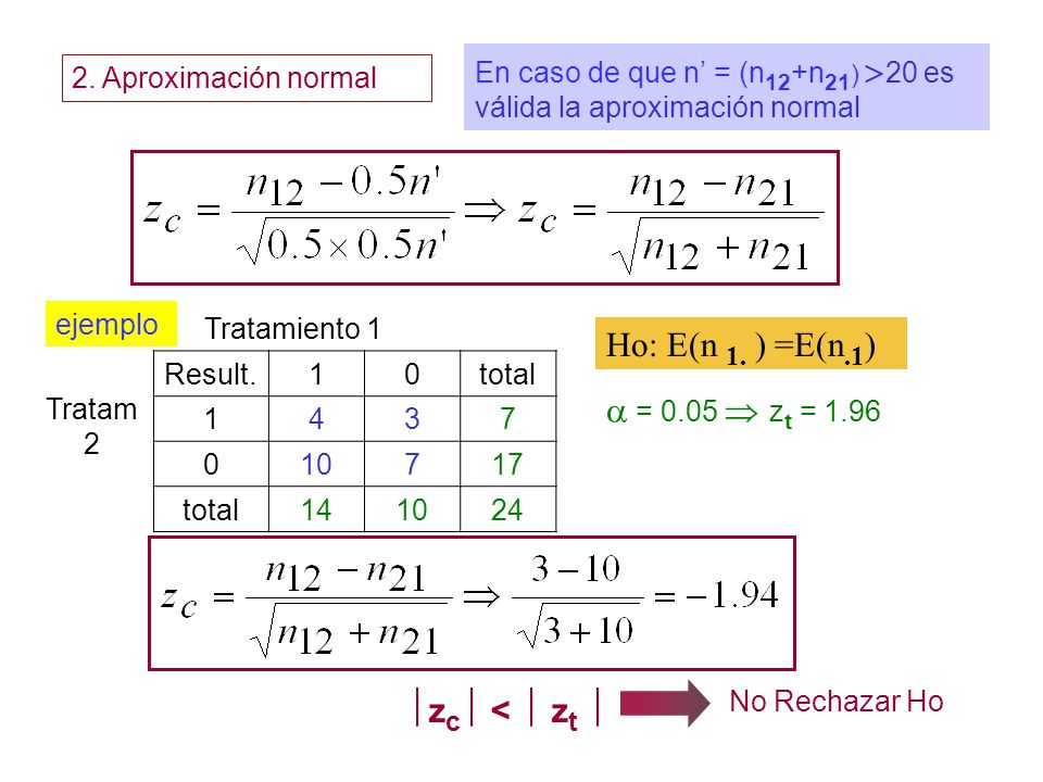 Ho: E(n 1. ) =E(n.1) a = 0.05  zt = 1.96 zc <  zt 