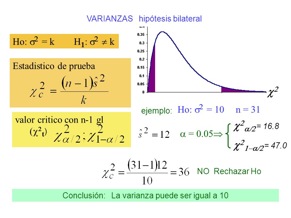 valor critico con n-1 gl (c2t) c2a/2 = 16.8 a = 0.05 c21-a/2 = 47.0