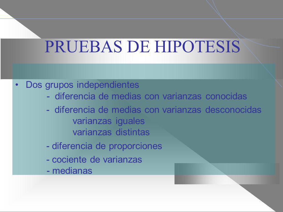 PRUEBAS DE HIPOTESIS Dos grupos independientes - diferencia de medias con varianzas conocidas.