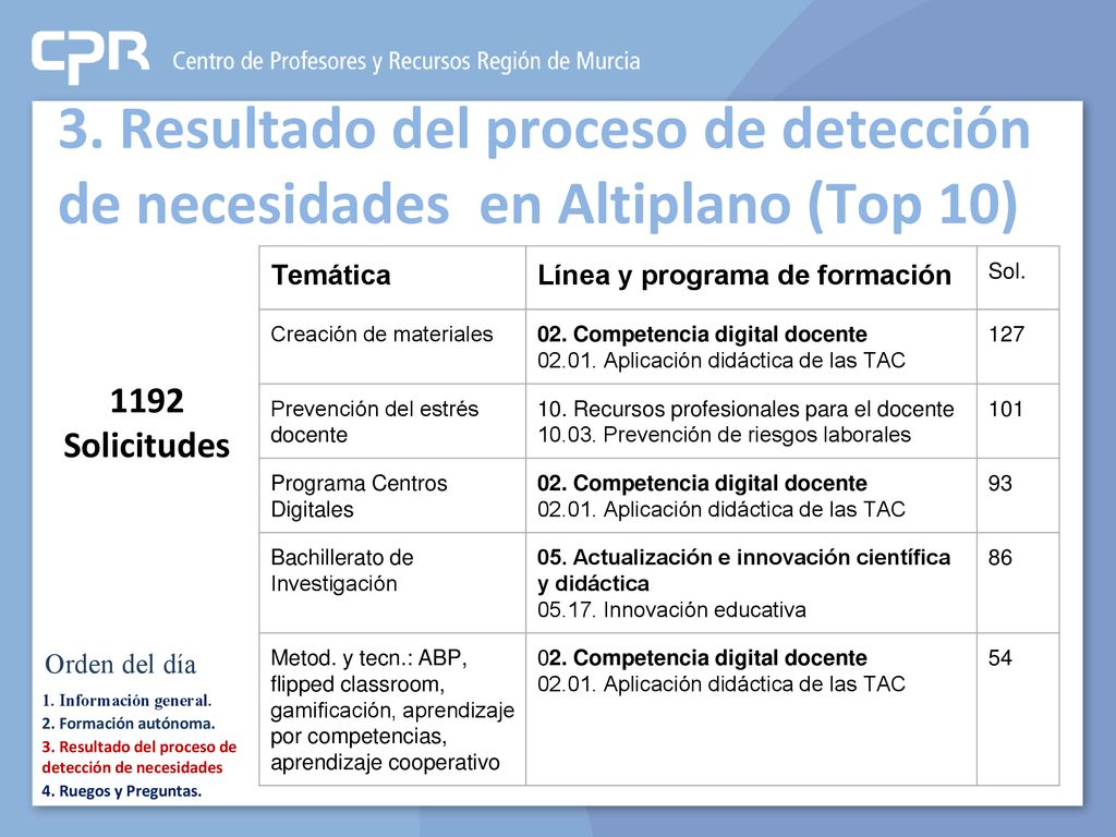 3. Resultado del proceso de detección de necesidades en Altiplano (Top 10)
