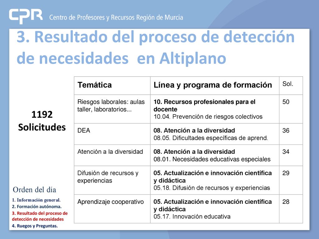 3. Resultado del proceso de detección de necesidades en Altiplano