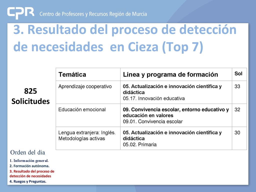 3. Resultado del proceso de detección de necesidades en Cieza (Top 7)