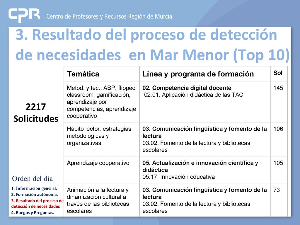 3. Resultado del proceso de detección de necesidades en Mar Menor (Top 10)