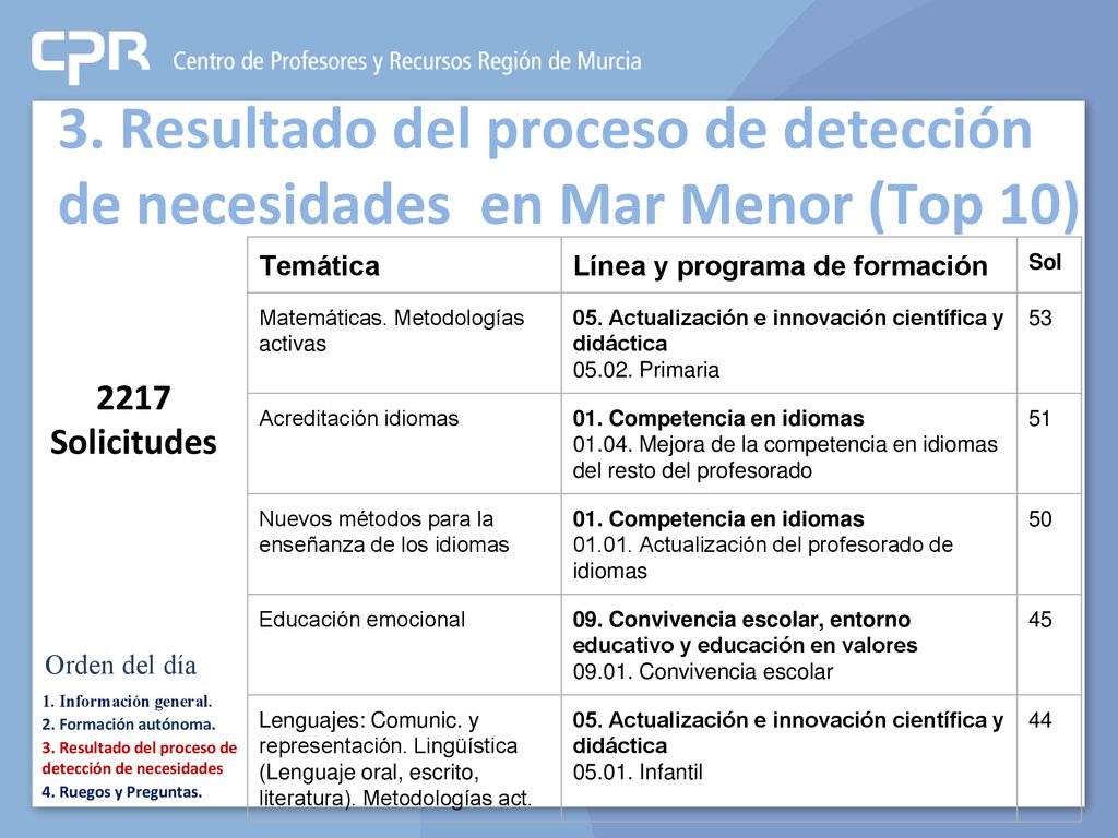 3. Resultado del proceso de detección de necesidades en Mar Menor (Top 10)