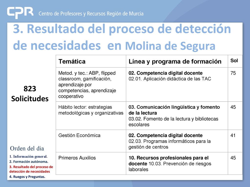 3. Resultado del proceso de detección de necesidades en Molina de Segura