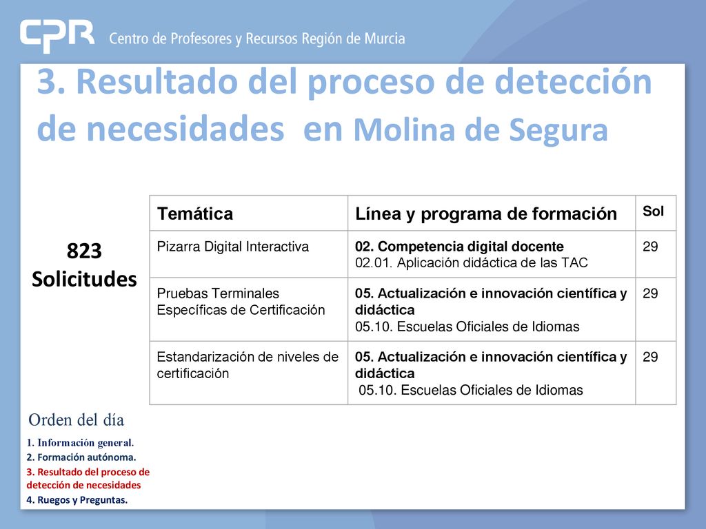 3. Resultado del proceso de detección de necesidades en Molina de Segura