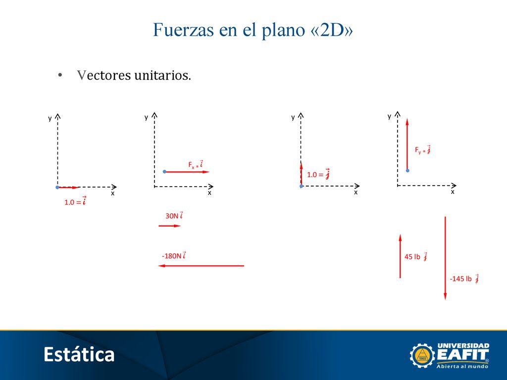 Estática Fuerzas en el plano «2D» Vectores unitarios. x 1.0 = i y x