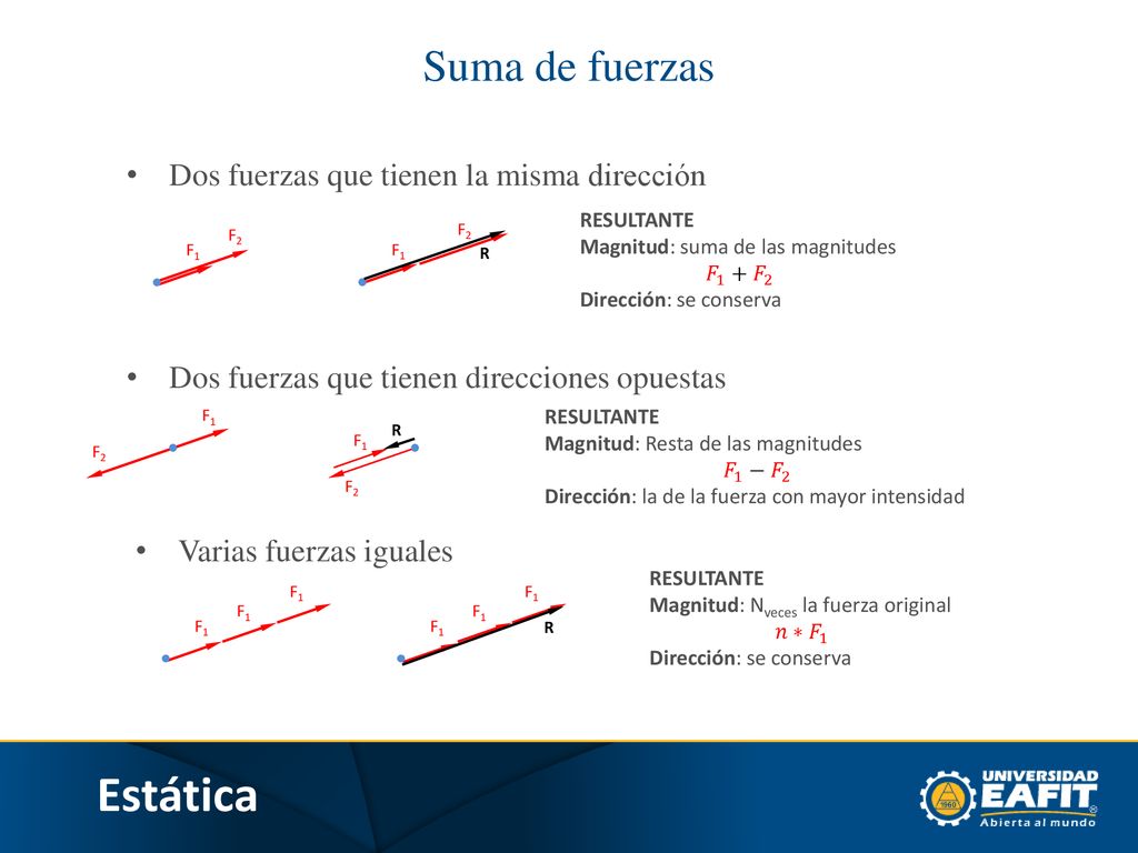 Estática Suma de fuerzas Dos fuerzas que tienen la misma dirección