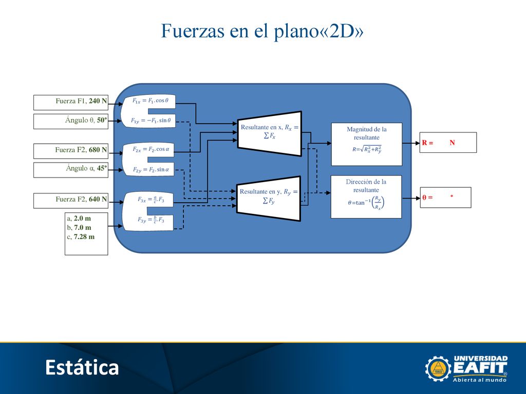 Estática Fuerzas en el plano«2D» 𝑅= 𝑅 𝑥 2 + 𝑅 𝑦 2 𝜃= tan −1 𝑅 𝑦 𝑅 𝑥