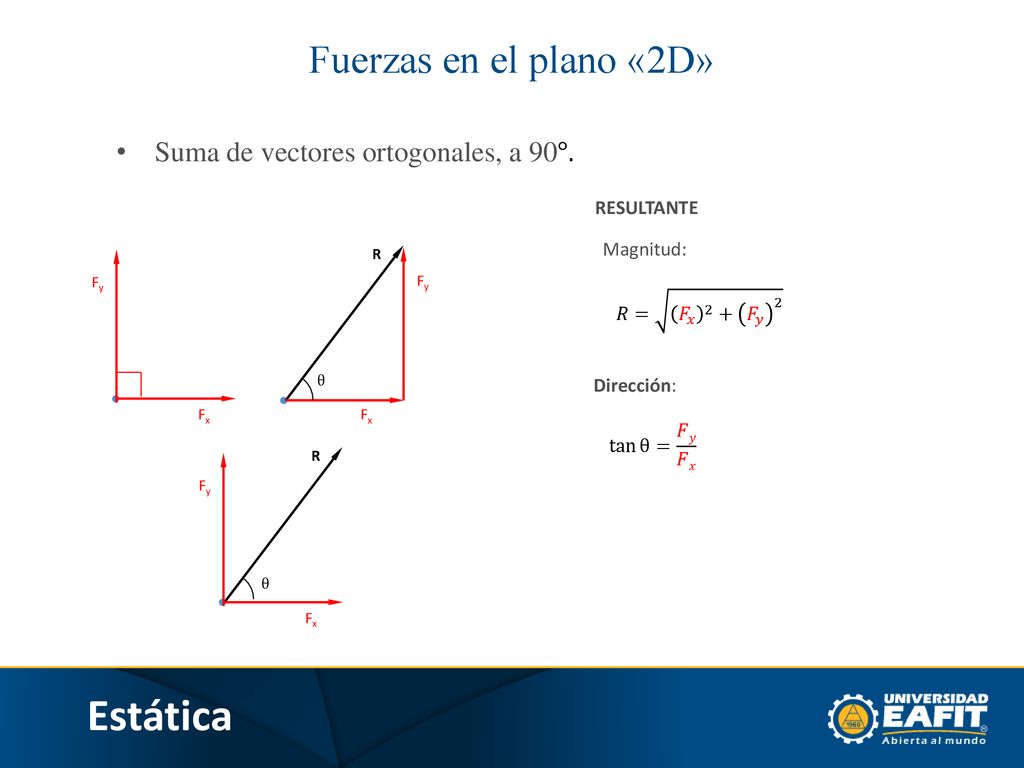 Estática Fuerzas en el plano «2D» Suma de vectores ortogonales, a 90°.