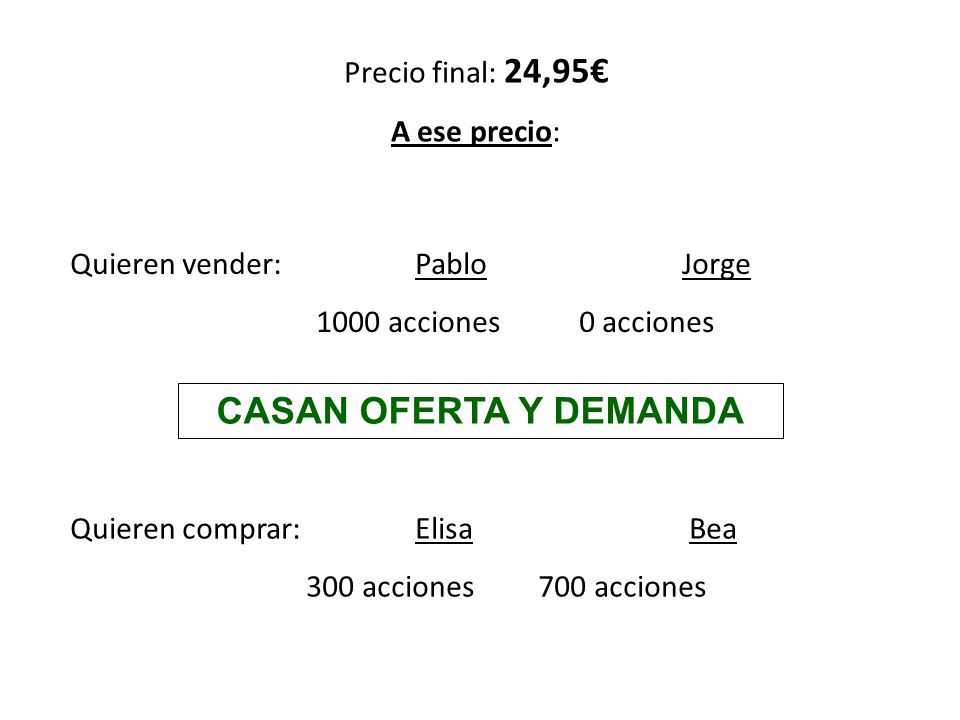 CASAN OFERTA Y DEMANDA Precio final: 24,95€ A ese precio: