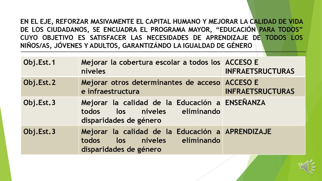 Mejorar la cobertura escolar a todos los niveles ACCESO E