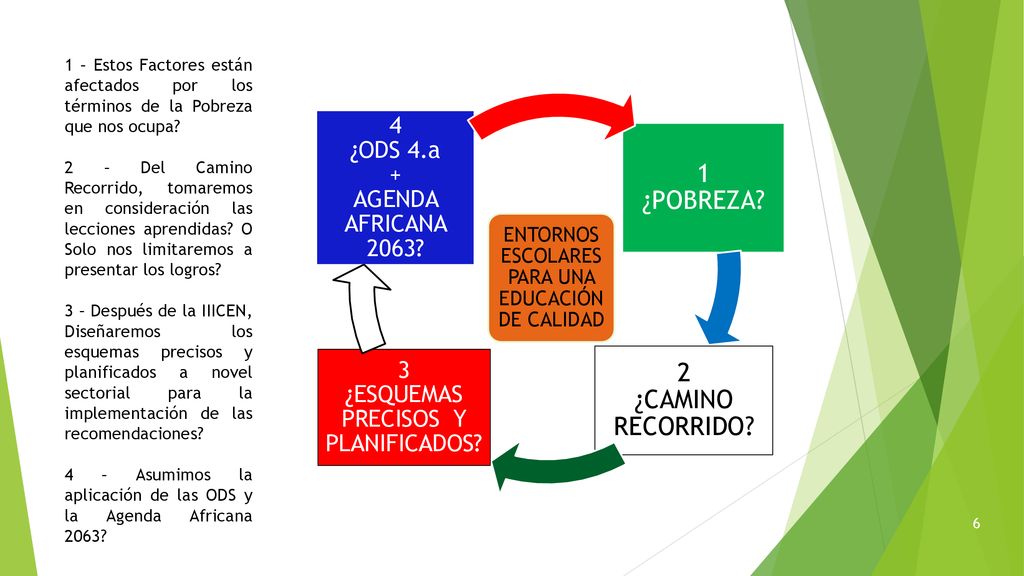 1 ¿POBREZA 2 ¿CAMINO RECORRIDO 4 ¿ODS 4.a + AGENDA AFRICANA