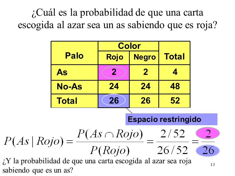 ¿Cuál es la probabilidad de que una carta escogida al azar sea un as sabiendo que es roja