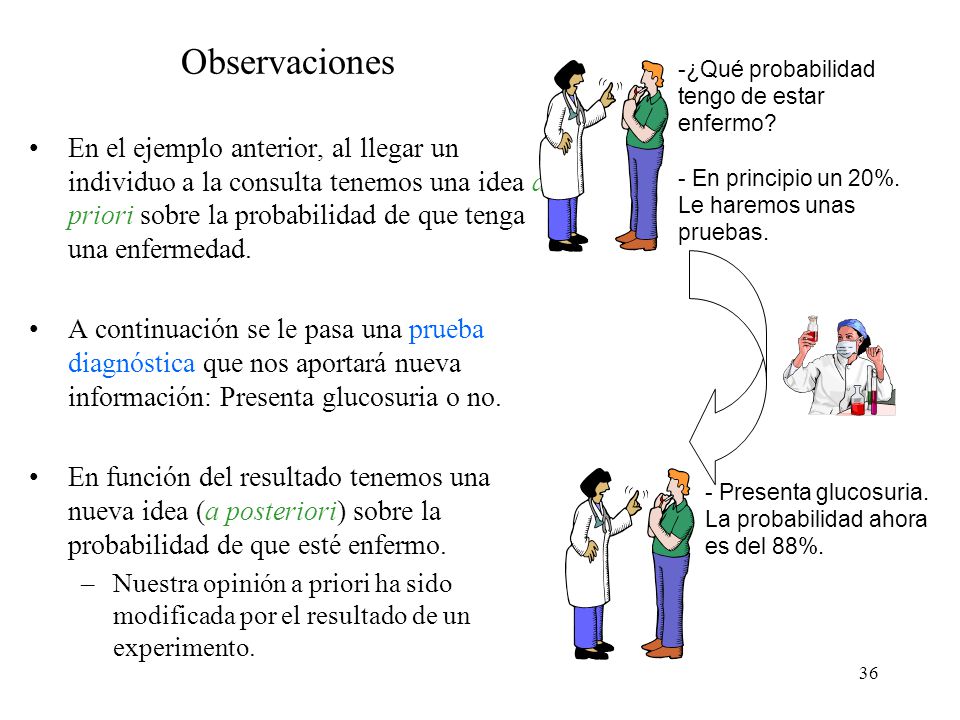 Observaciones -¿Qué probabilidad tengo de estar enfermo - En principio un 20%. Le haremos unas pruebas.