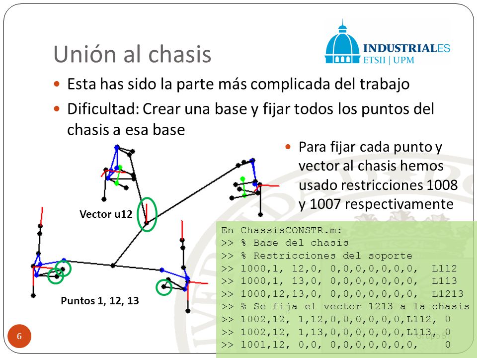 Unión al chasis Esta has sido la parte más complicada del trabajo