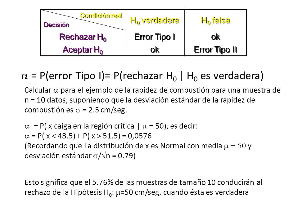 a = P(error Tipo I)= P(rechazar H0 | H0 es verdadera)