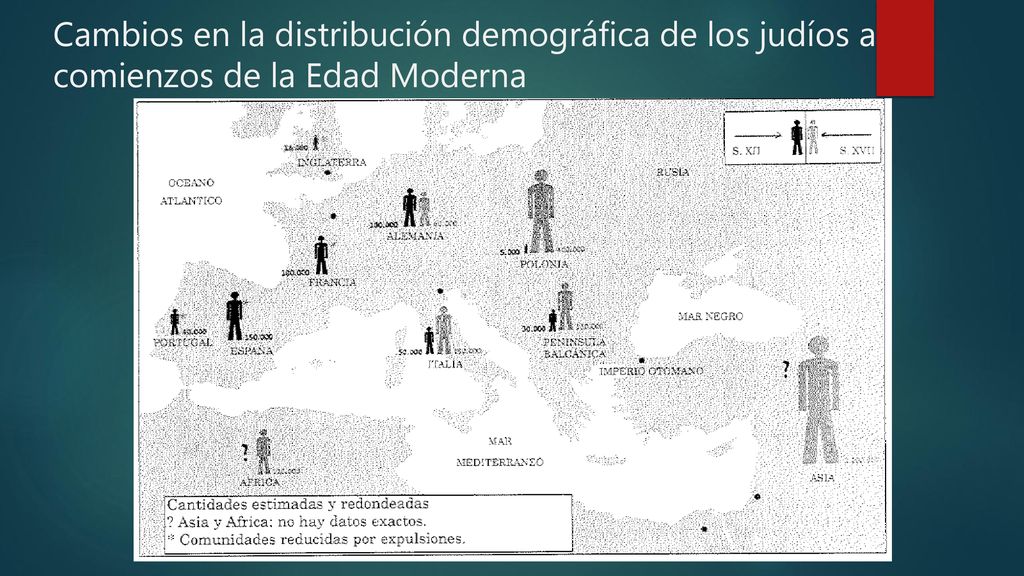 Cambios en la distribución demográfica de los judíos a comienzos de la Edad Moderna