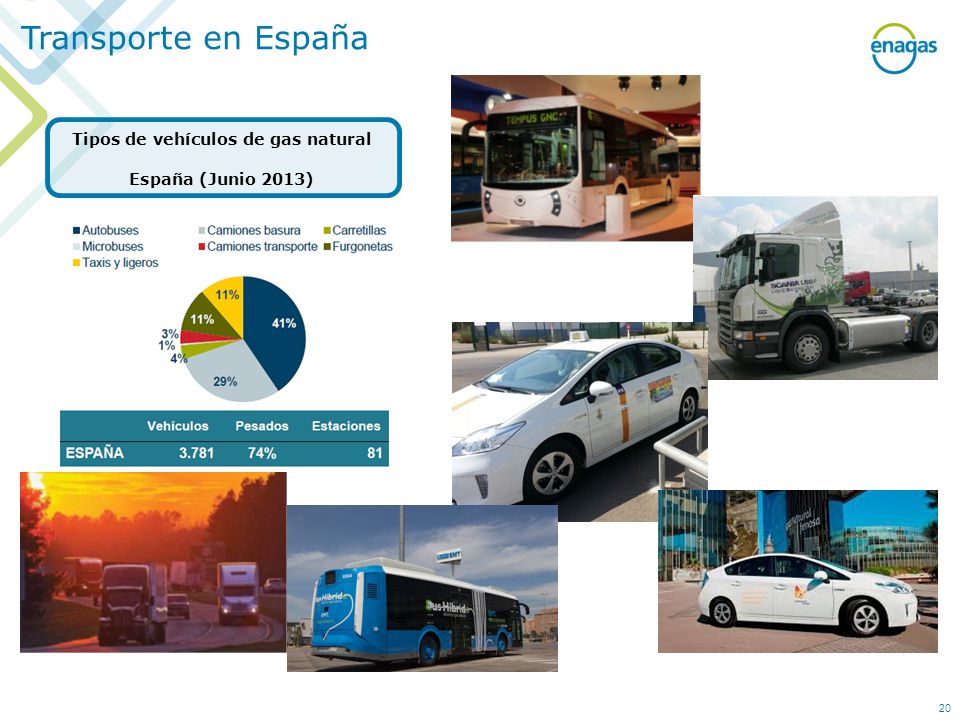 Tipos de vehículos de gas natural España (Junio 2013)