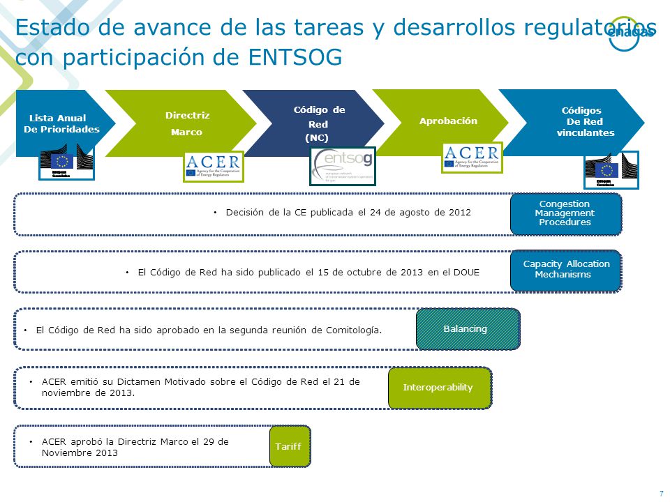 Estado de avance de las tareas y desarrollos regulatorios con participación de ENTSOG