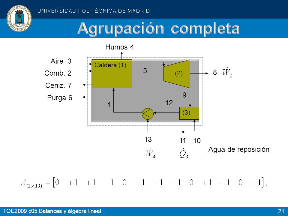 Agrupación completa Humos 4 Aire 3 5 Comb. 2 8 Ceniz. 7 9 Purga