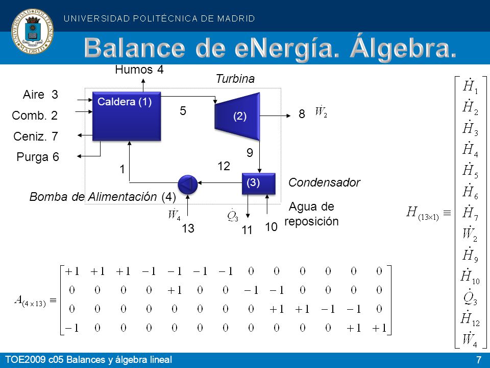 Balance de eNergía. Álgebra.