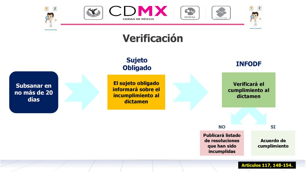 Verificación Sujeto Obligado INFODF Subsanar en no más de 20 días