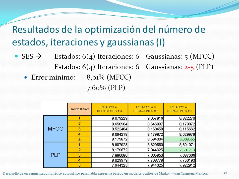 Resultados de la optimización del número de estados, iteraciones y gaussianas (I)