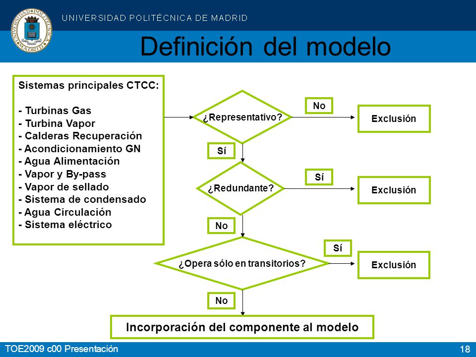¿Opera sólo en transitorios Incorporación del componente al modelo