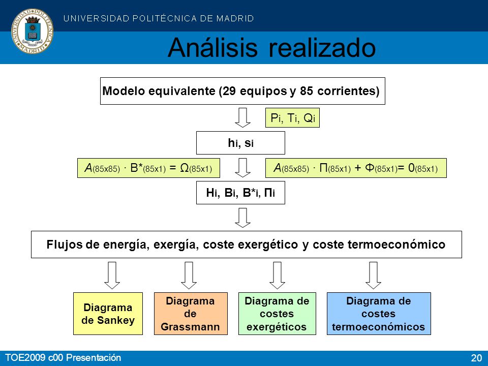 Análisis realizado Modelo equivalente (29 equipos y 85 corrientes)