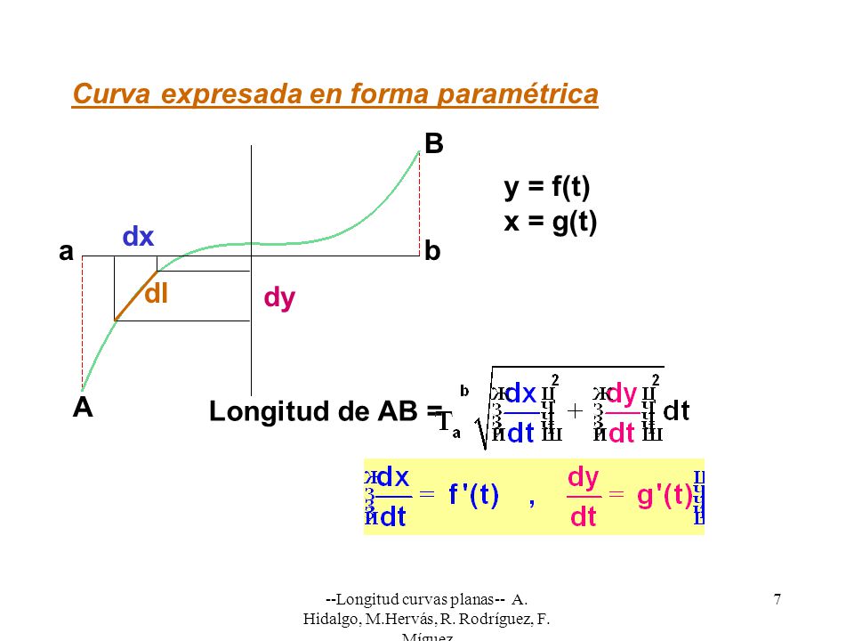 Curva expresada en forma paramétrica