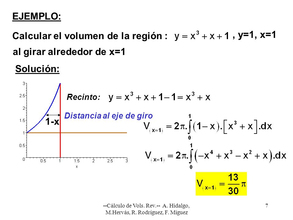 Calcular el volumen de la región : , y=1, x=1