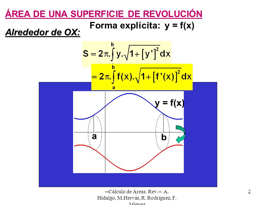 ÁREA DE UNA SUPERFICIE DE REVOLUCIÓN Forma explícita: y = f(x)