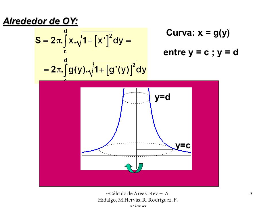 Alrededor de OY: Curva: x = g(y) entre y = c ; y = d y=d y=c