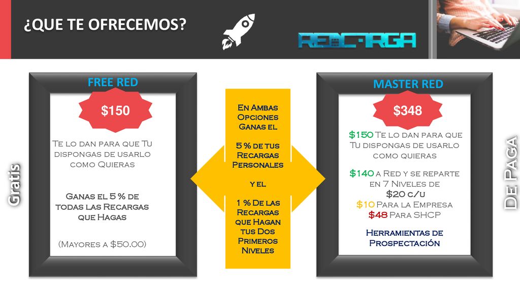 ¿QUE TE OFRECEMOS De Paga Gratis FREE RED MASTER RED $150 $348