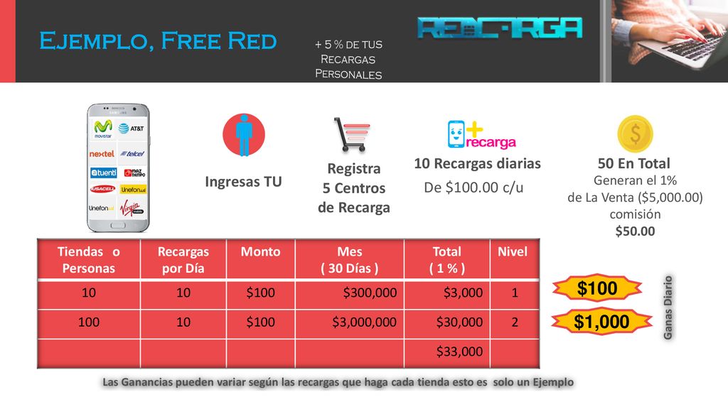 Ejemplo, Free Red $100 $1,000 De $ c/u 10 Recargas diarias