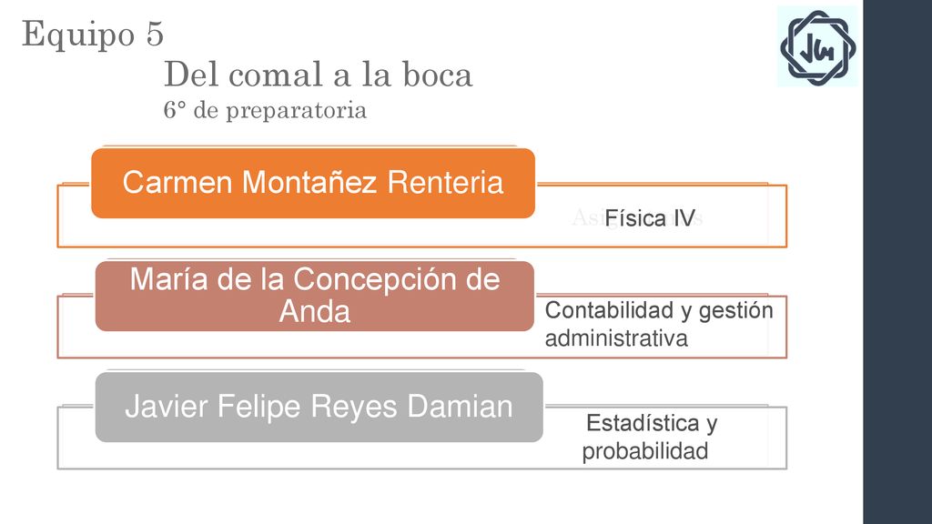 Equipo 5 Del comal a la boca Carmen Montañez Renteria