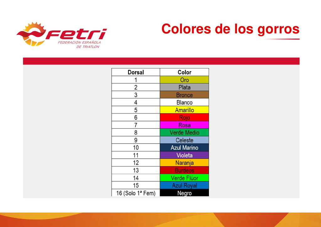 Colores de los gorros