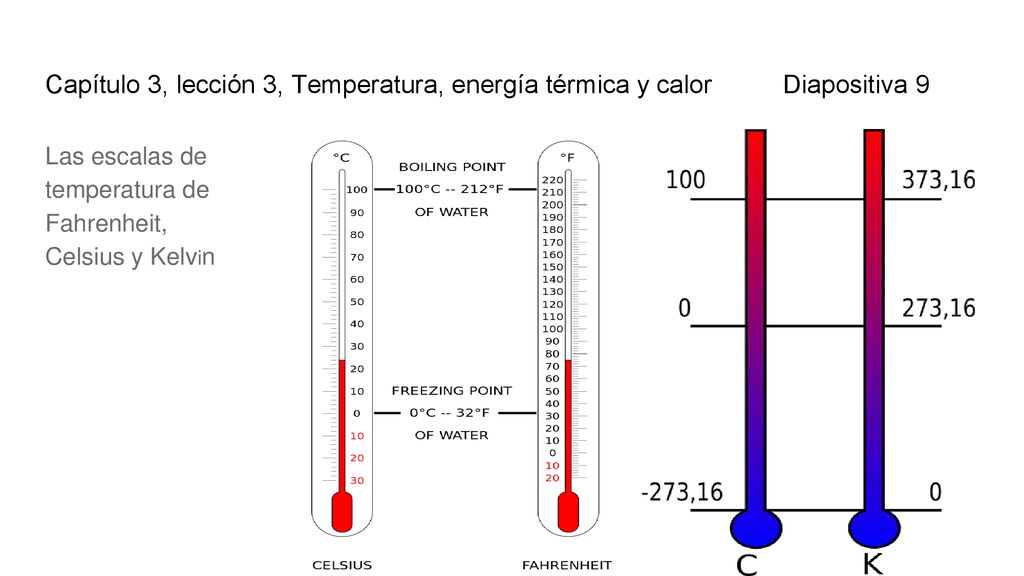 Capítulo 3, lección 3, Temperatura, energía térmica y calor Diapositiva 9