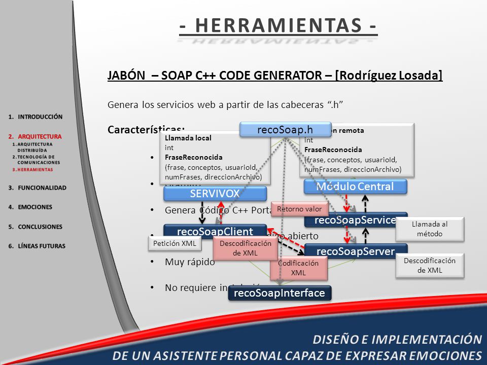- HERRAMIENTAS - JABÓN – SOAP C++ CODE GENERATOR – [Rodríguez Losada]