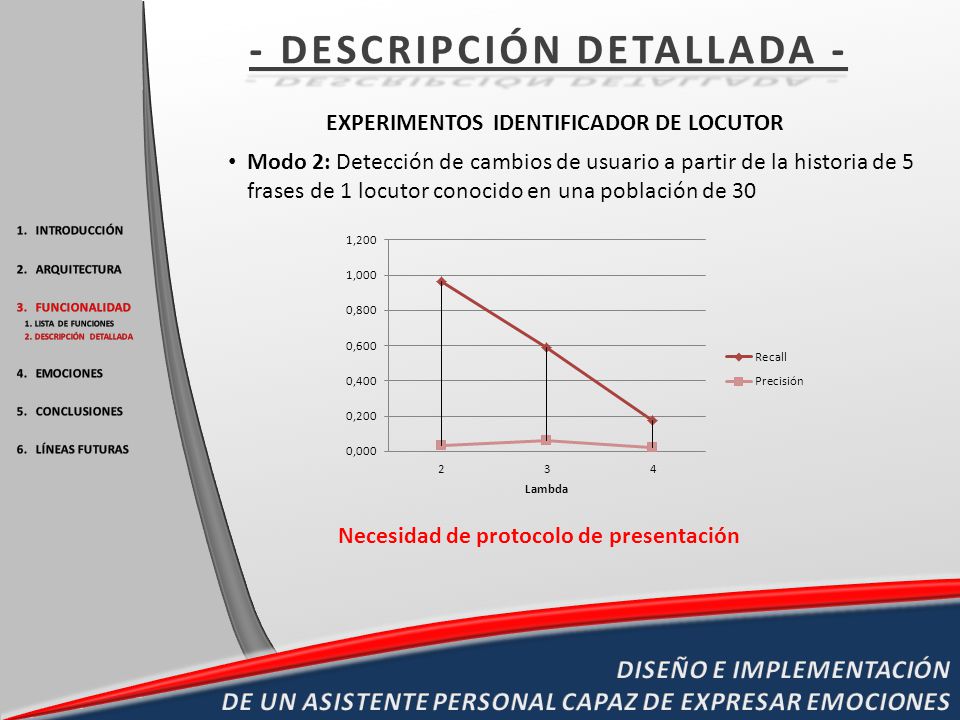 - DESCRIPCIÓN DETALLADA - EXPERIMENTOS IDENTIFICADOR DE LOCUTOR